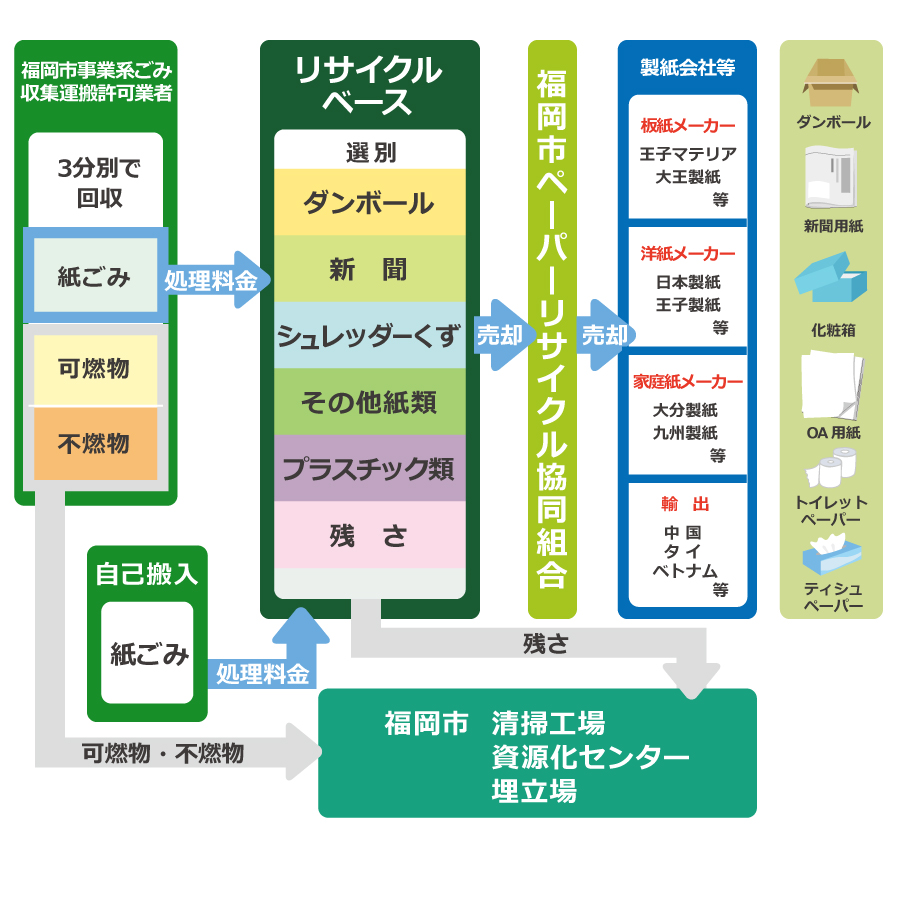 事業フロー図